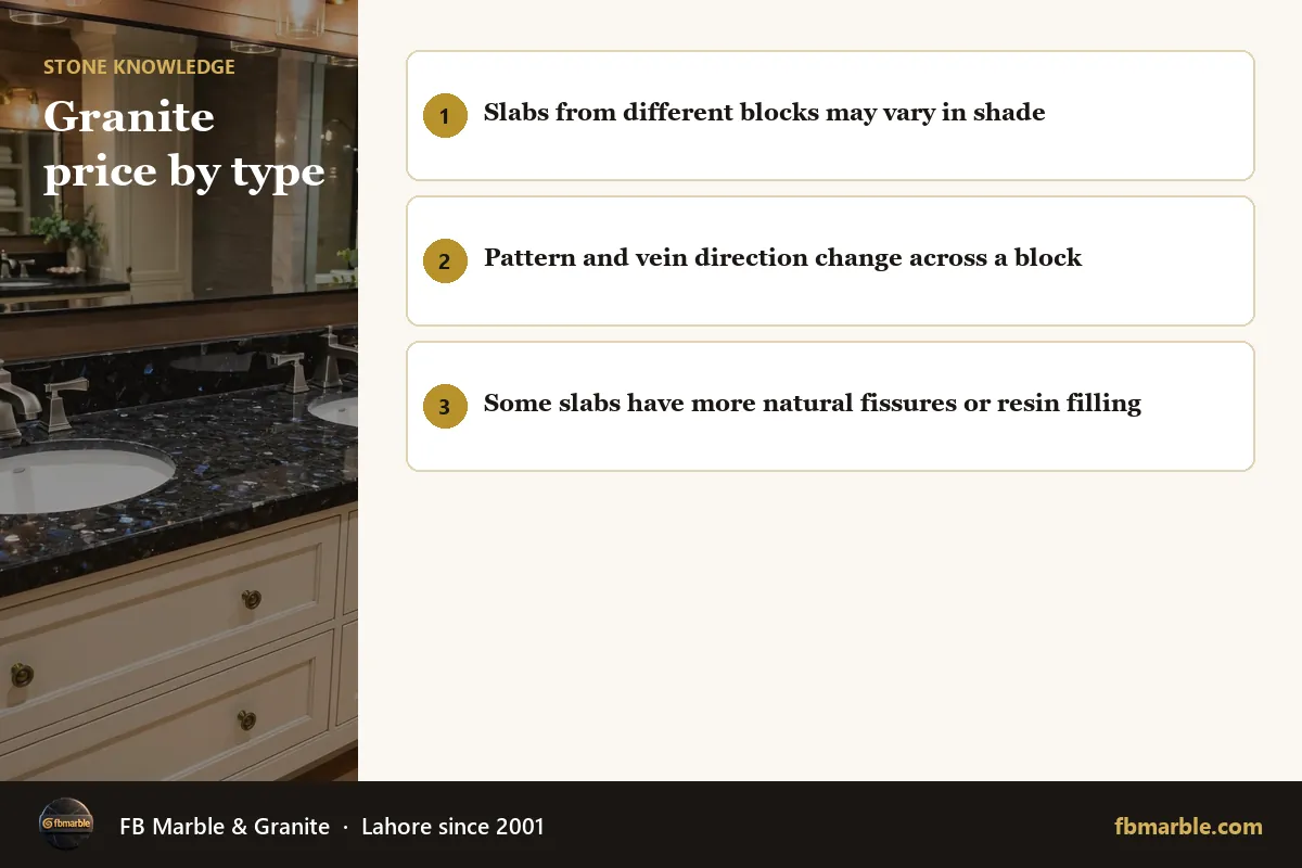 Granite price by type – is all granite the same infographic by FB Marble