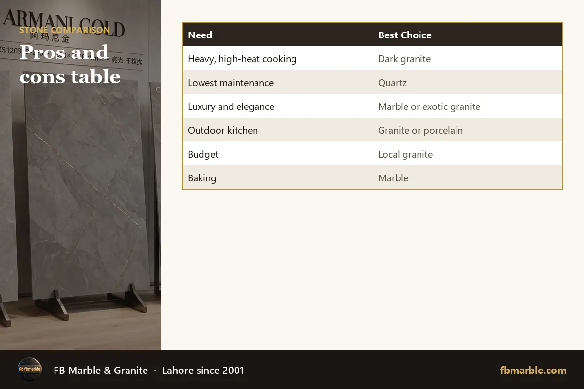Pros and cons table – best countertops infographic by FB Marble