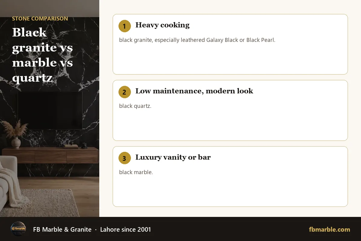 Black granite vs marble vs quartz – black countertops infographic by FB Marble