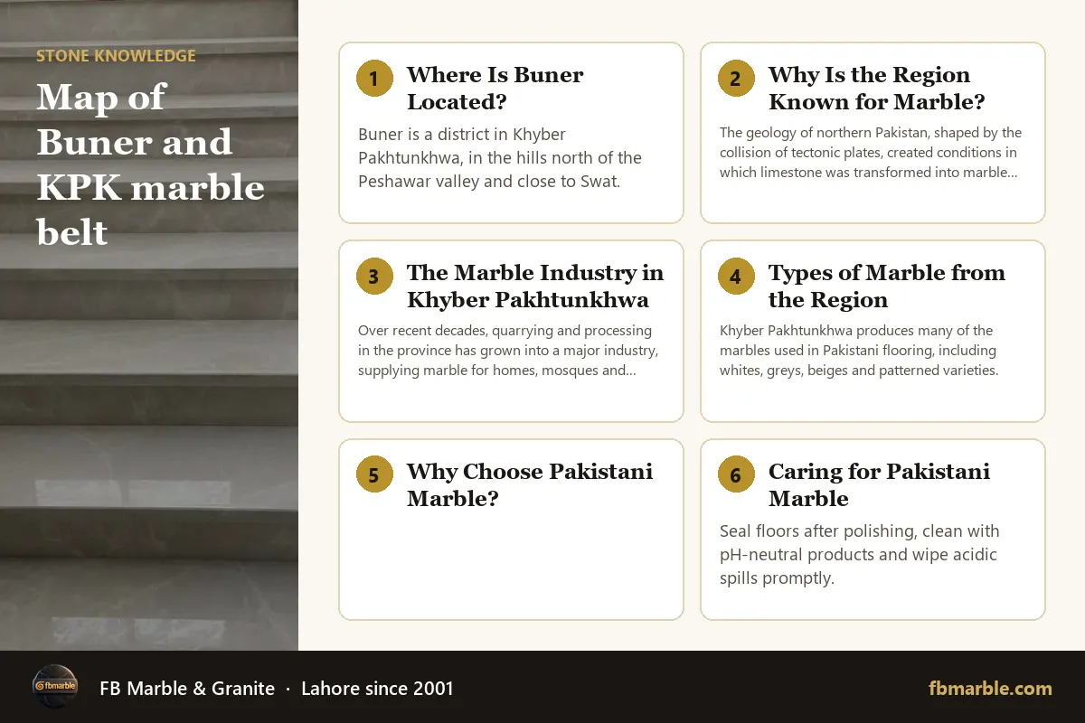 Map of Buner and KPK marble belt – Buner marble infographic by FB Marble