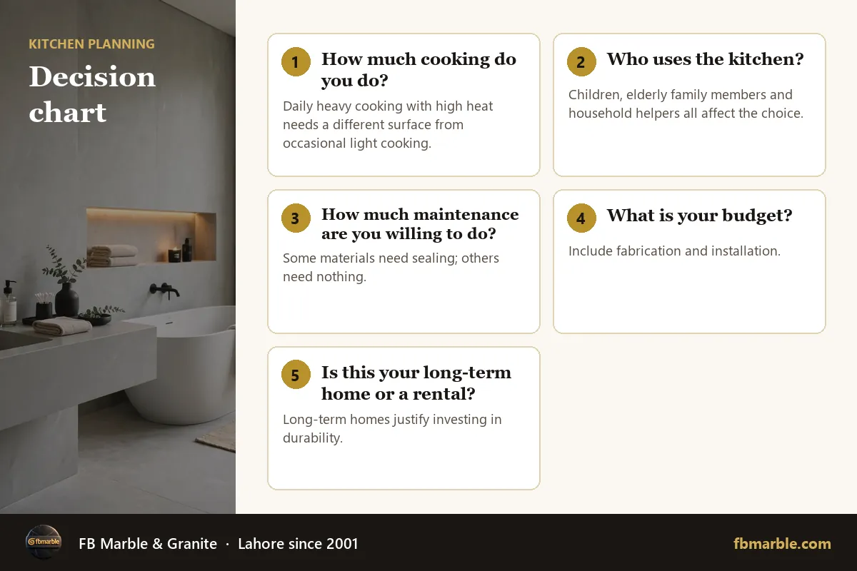 Decision chart – how to choose kitchen countertops infographic by FB Marble
