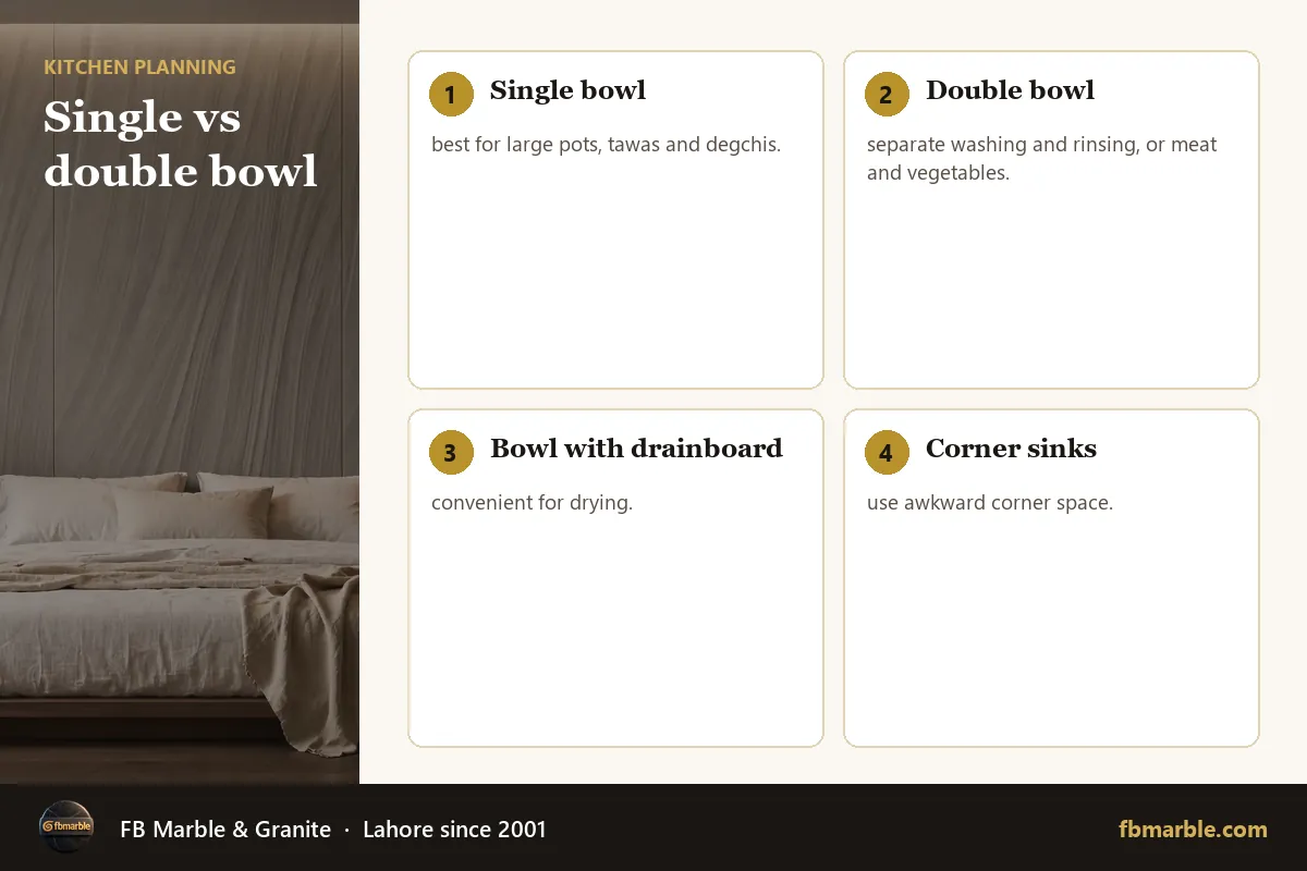 Single vs double bowl – choose kitchen sink infographic by FB Marble