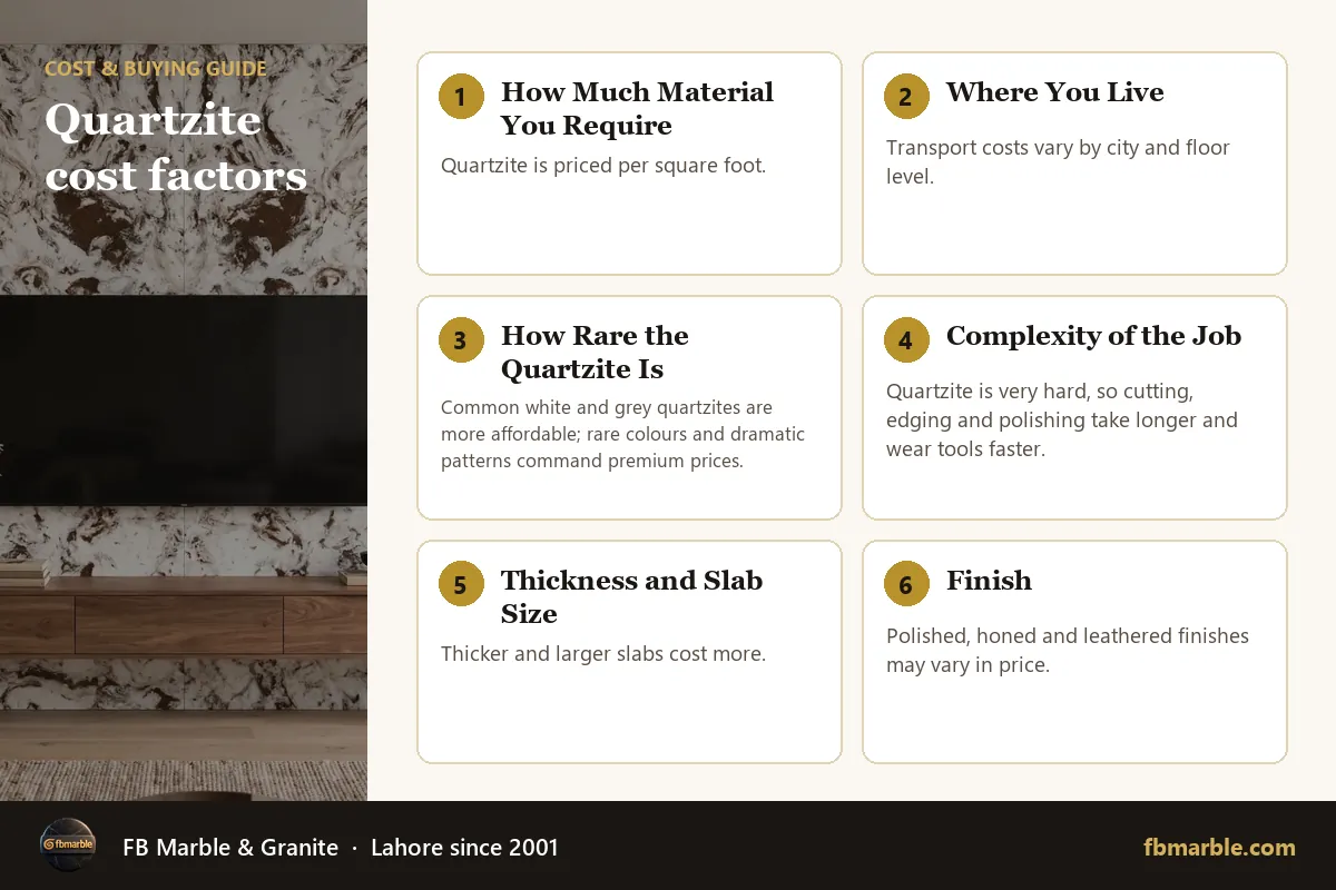 Quartzite cost factors – quartzite countertop cost infographic by FB Marble