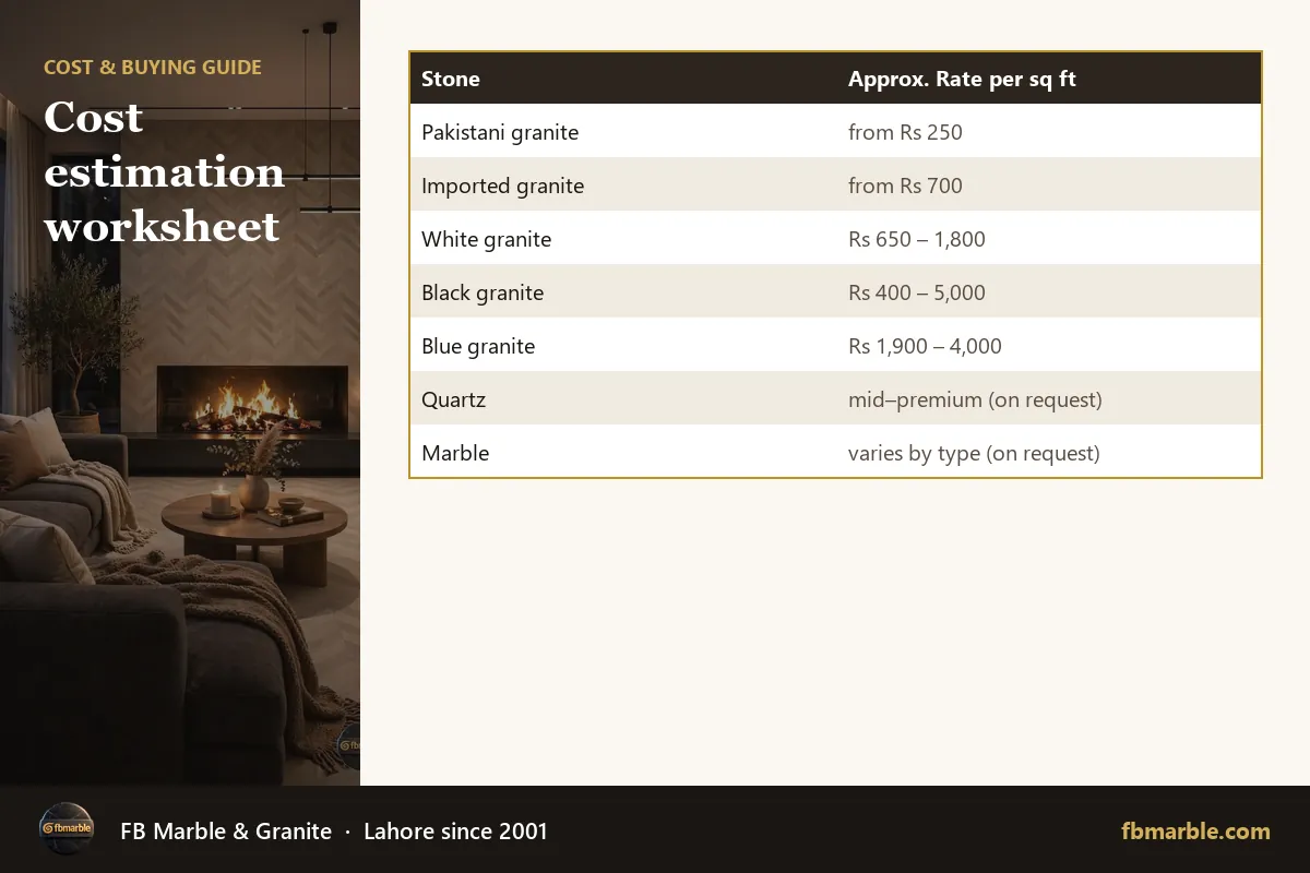 Cost estimation worksheet – countertop cost calculator Pakistan infographic by FB Marble