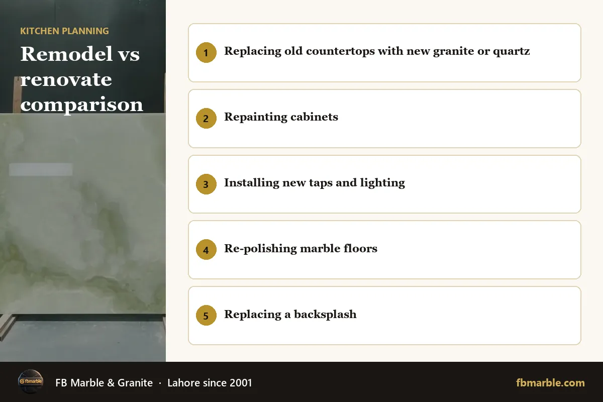 Remodel vs renovate comparison – remodelling vs renovating infographic by FB Marble