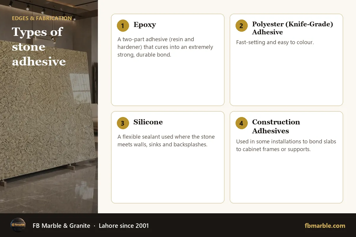 Types of stone adhesive – granite adhesive infographic by FB Marble