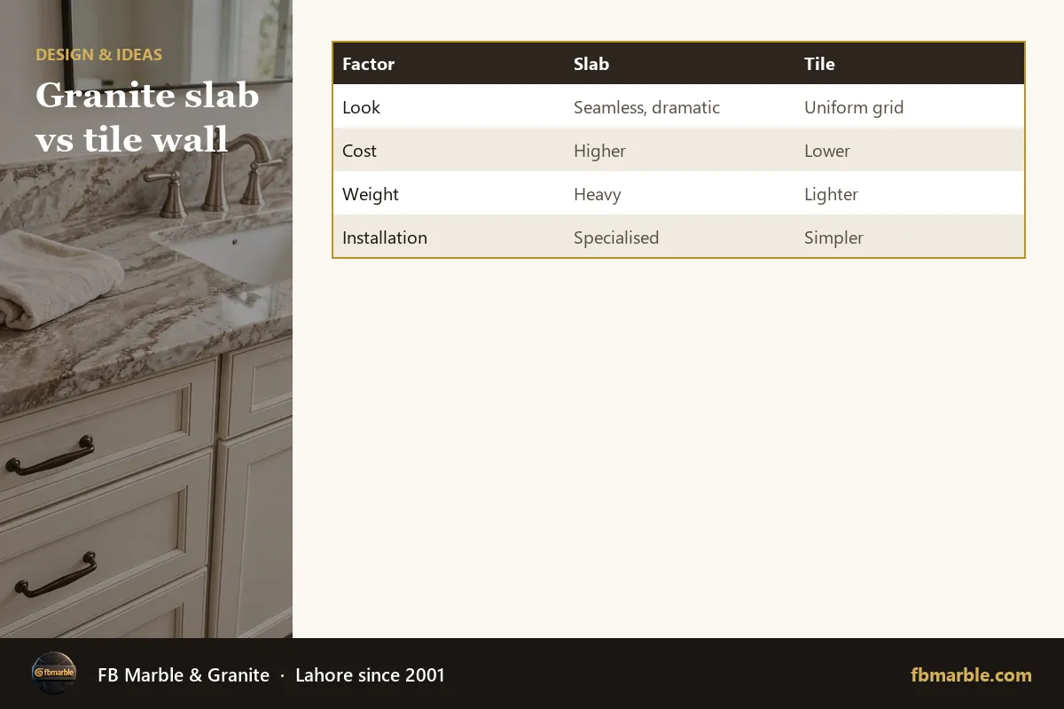 Granite slab vs tile wall – granite wall cladding infographic by FB Marble
