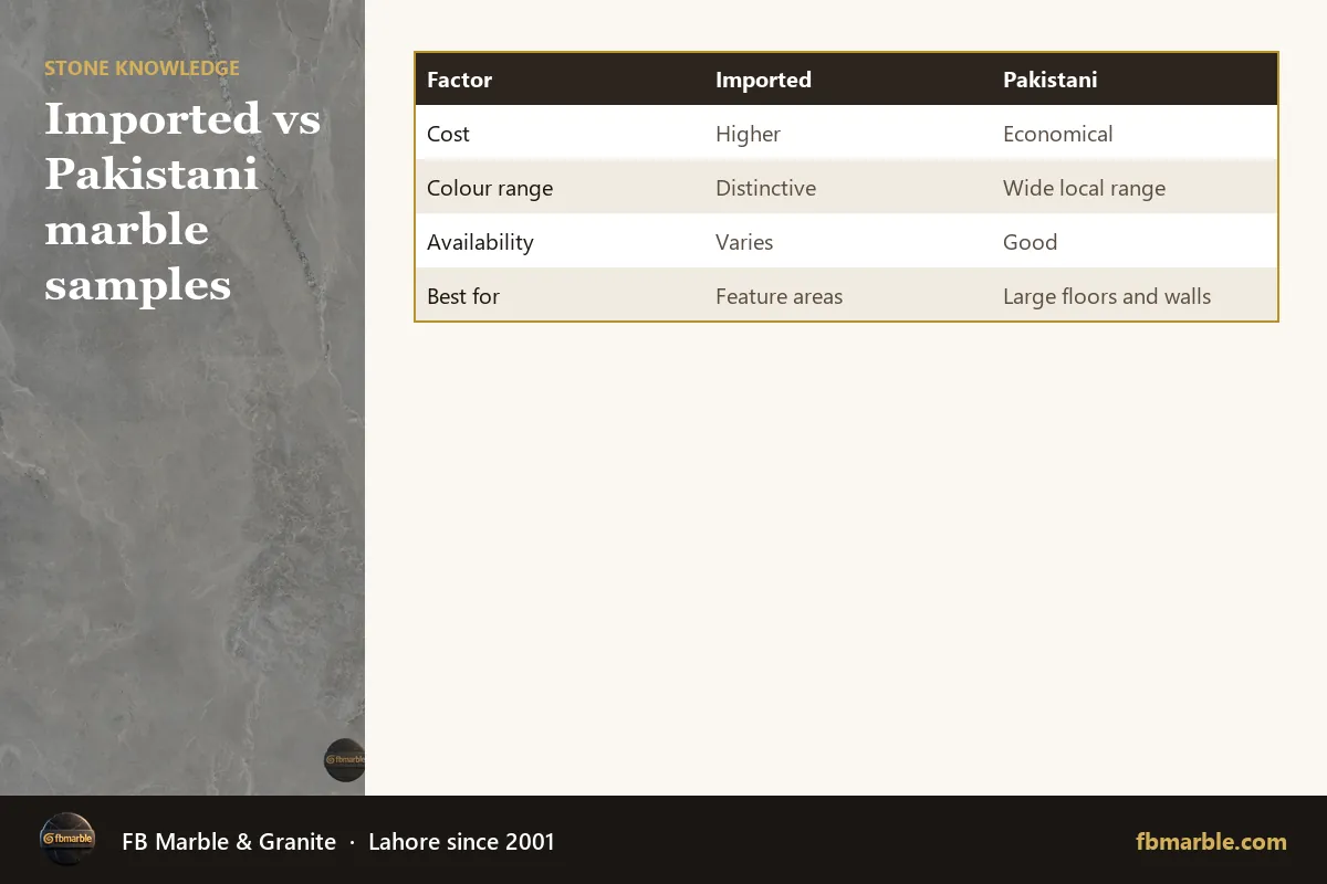 Imported vs Pakistani marble samples – imported marble Pakistan infographic by FB Marble