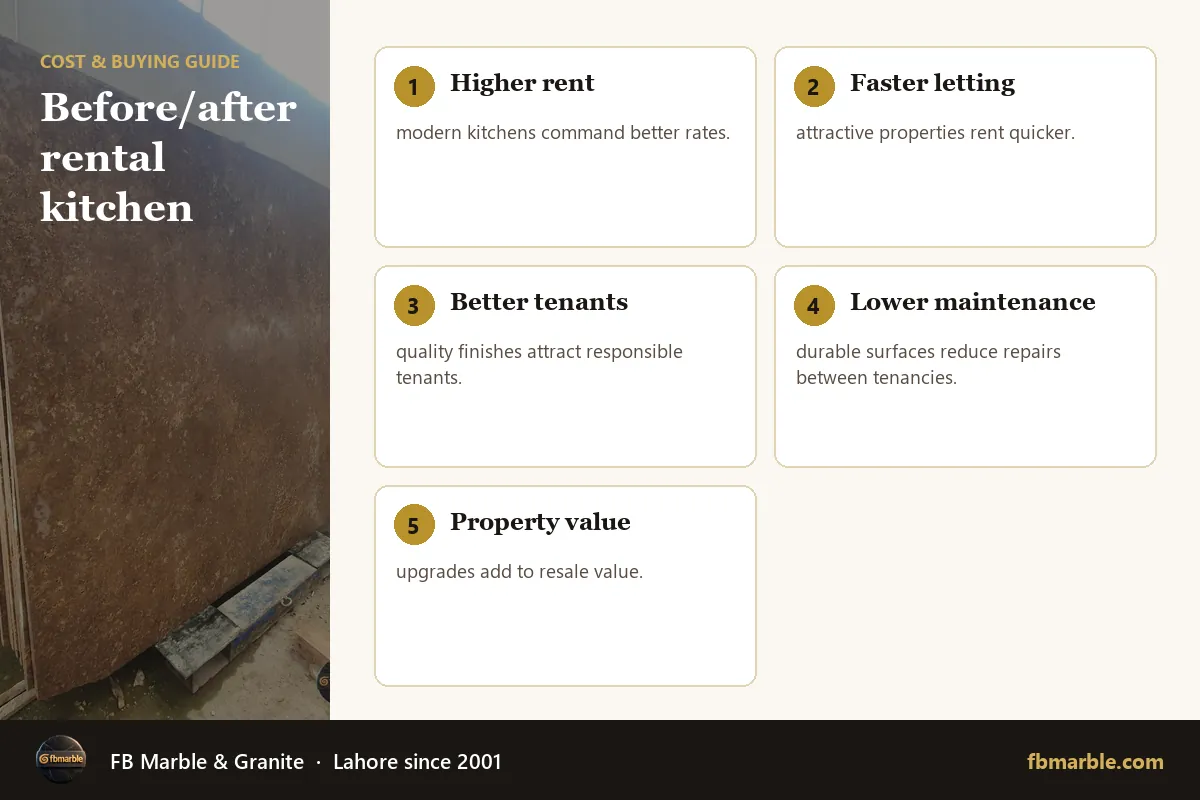 Before/after rental kitchen – rental property countertops infographic by FB Marble