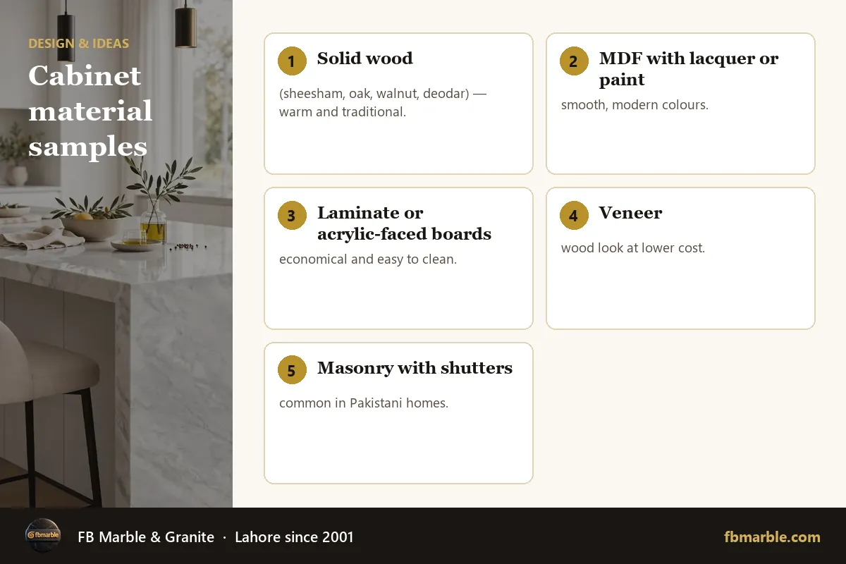 Cabinet material samples – kitchen cabinets and countertops infographic by FB Marble