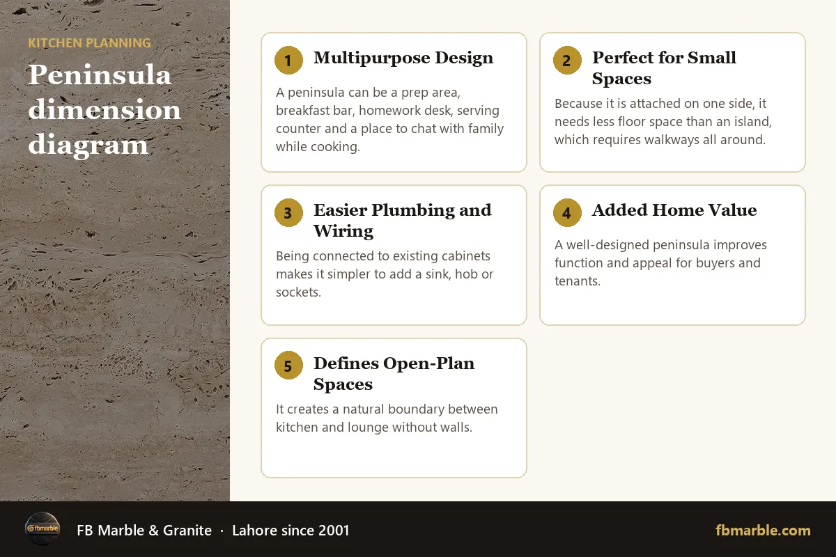 Peninsula dimension diagram – kitchen peninsula dimensions infographic by FB Marble