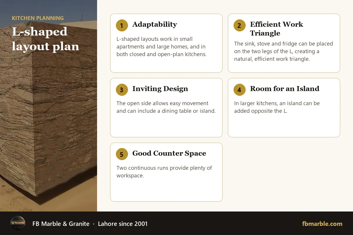 L-shaped layout plan – L-shaped kitchen infographic by FB Marble