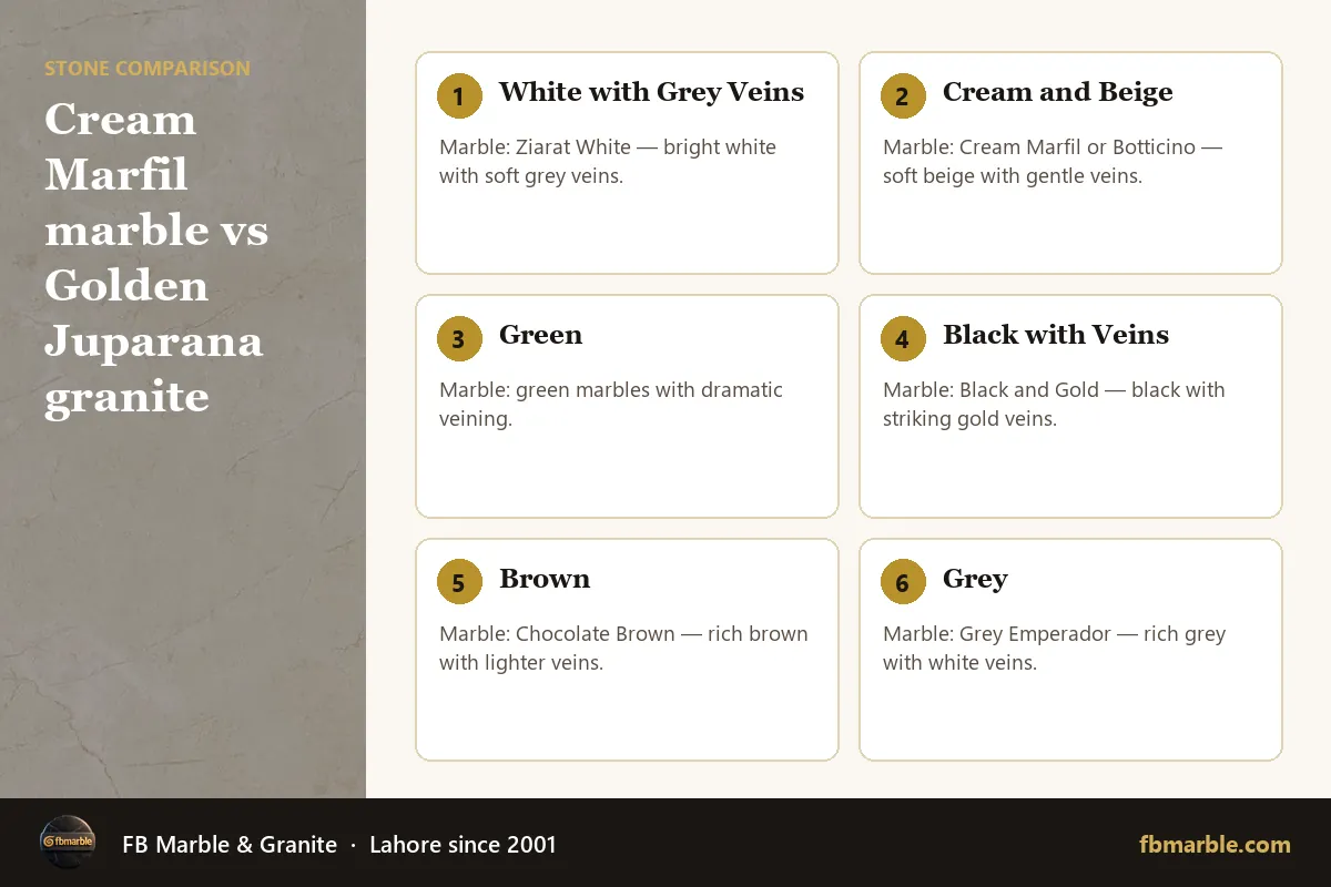 Cream Marfil marble vs Golden Juparana granite – marble or granite looks infographic by FB Marble