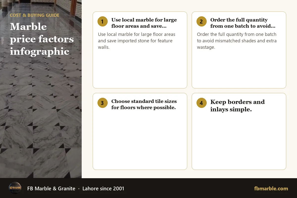 Marble price factors infographic – marble price in Pakistan infographic by FB Marble