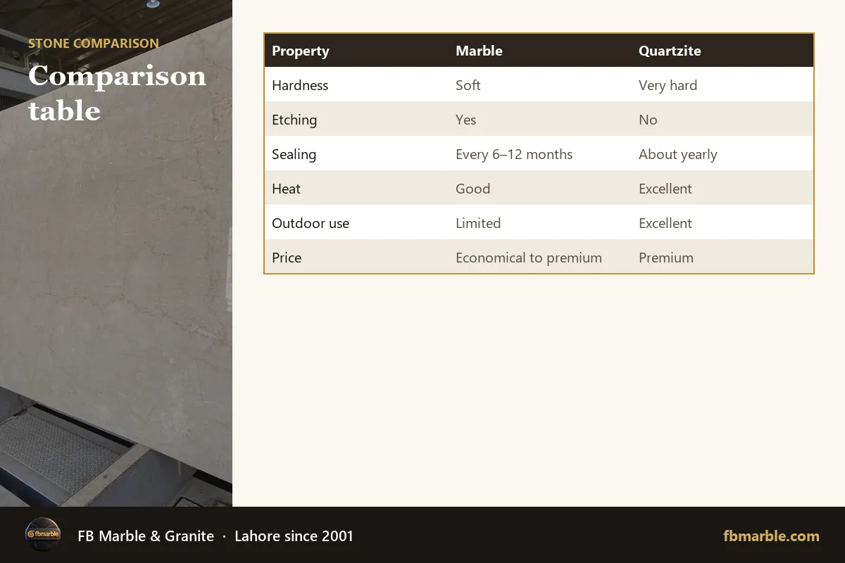 Comparison table – quartzite vs marble infographic by FB Marble