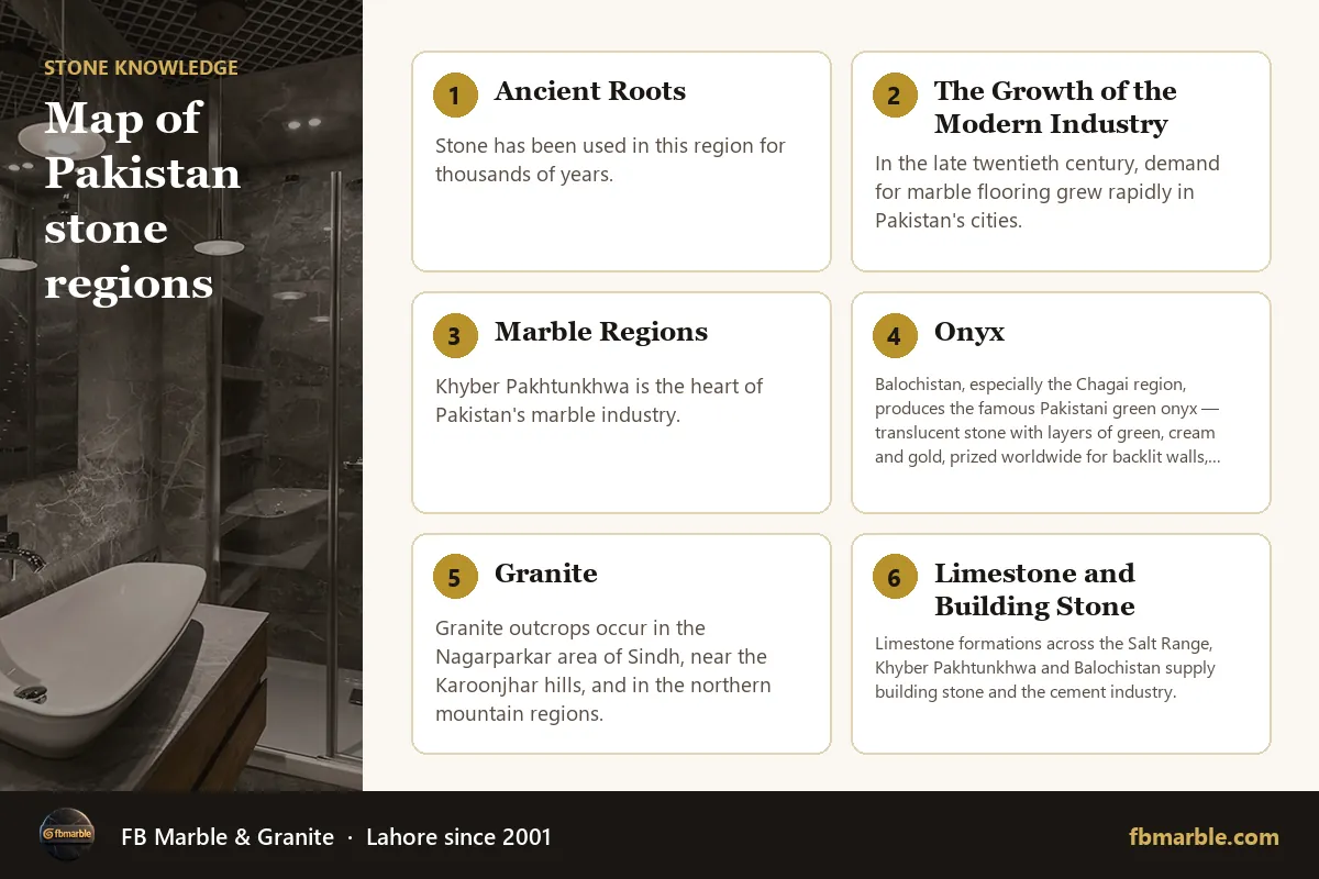 Map of Pakistan stone regions – Pakistan marble quarries history infographic by FB Marble