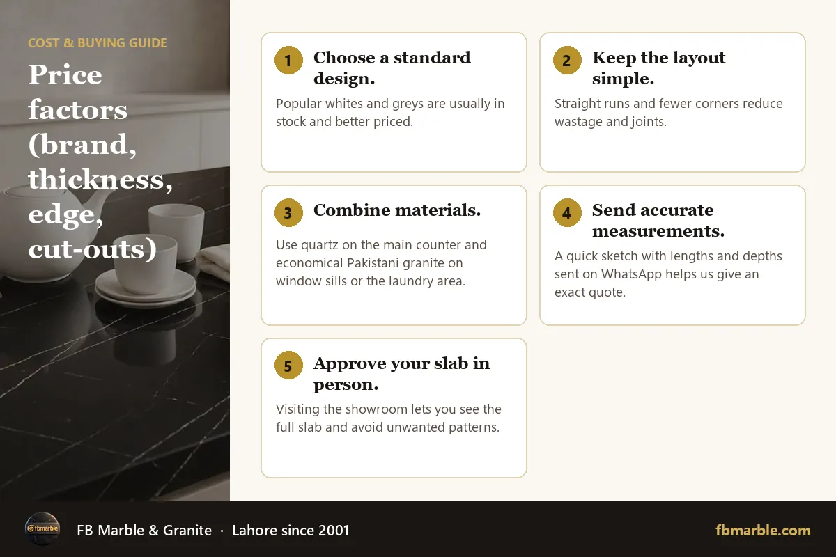 Price factors (brand, thickness, edge, cut-outs) – quartz countertop price in Pakistan infographic by FB Marble