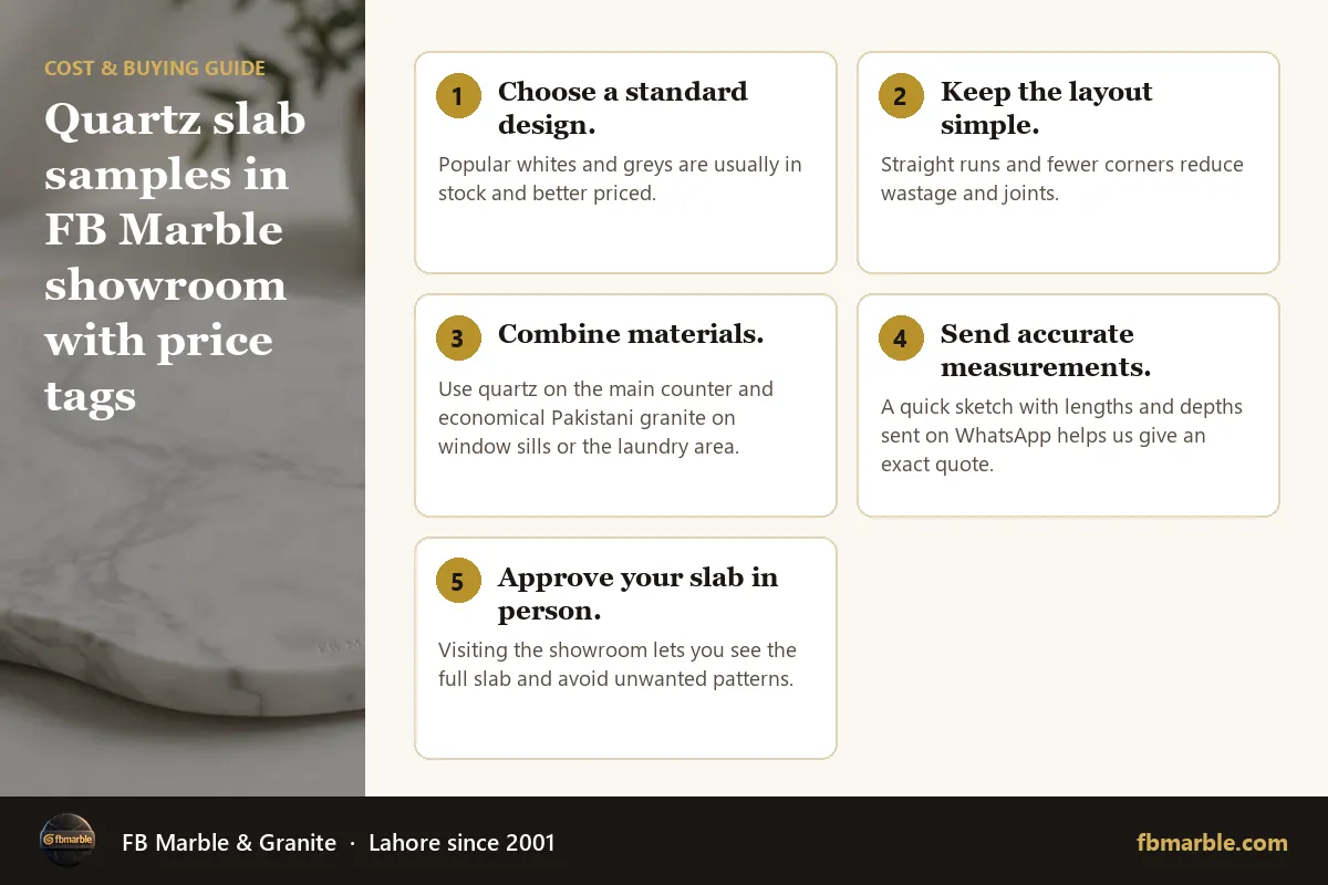 Quartz slab samples in FB Marble showroom with price tags – quartz countertop price in Pakistan infographic by FB Marble