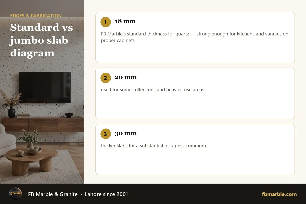 Standard vs jumbo slab diagram – quartz slab size infographic by FB Marble