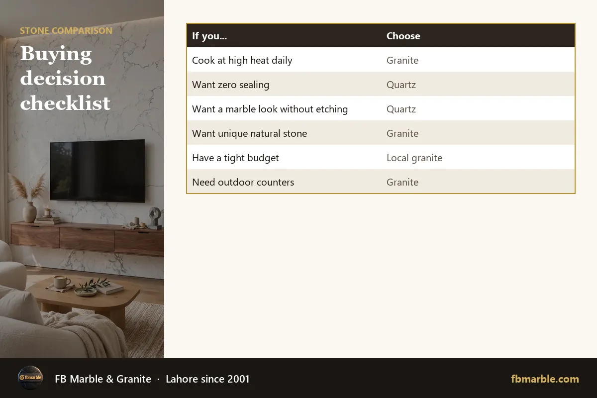 Buying decision checklist – quartz vs granite which to buy infographic by FB Marble