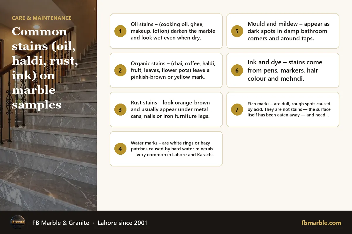 Common stains (oil, haldi, rust, ink) on marble samples – remove stains from marble infographic by FB Marble