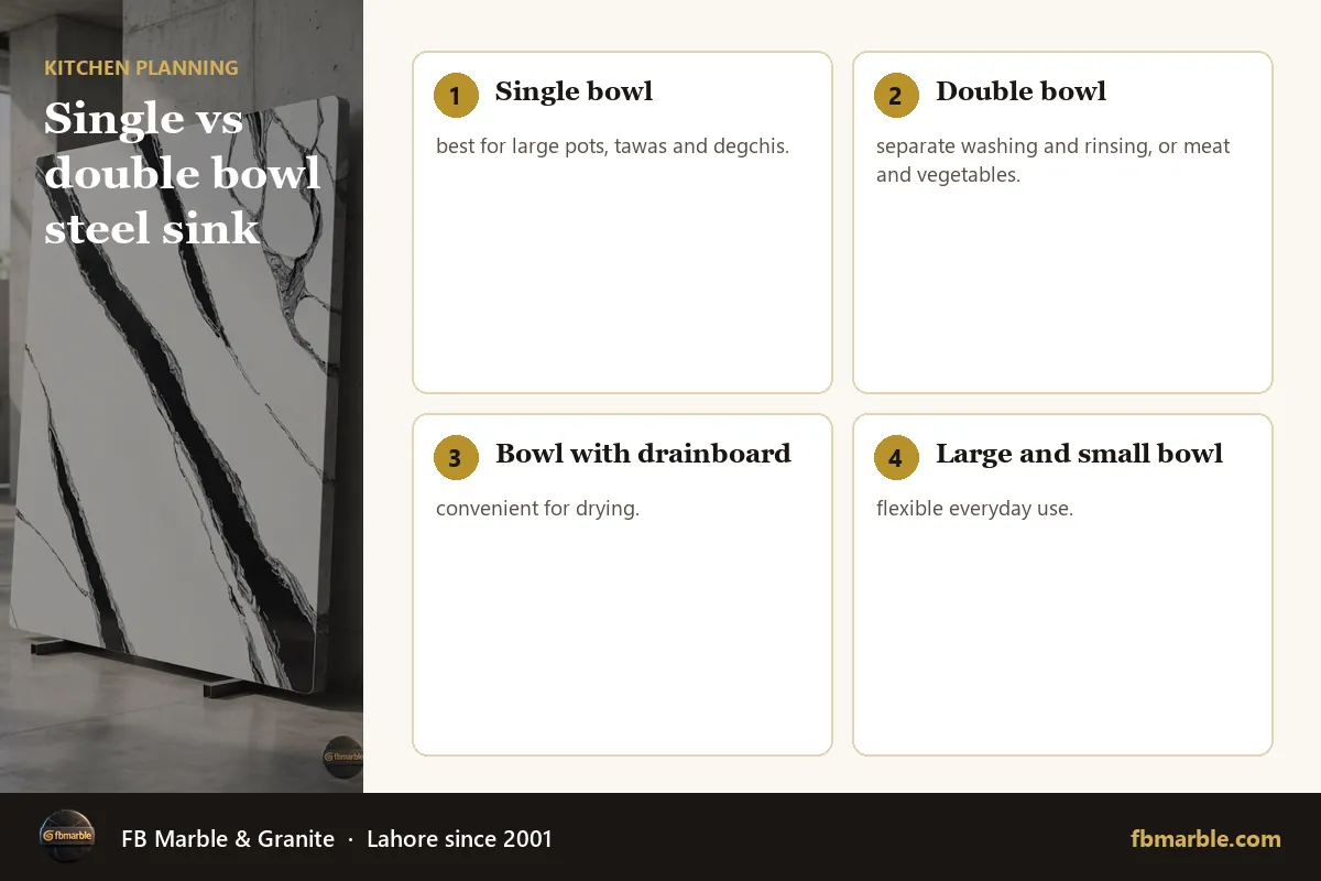 Single vs double bowl steel sink – stainless steel sink infographic by FB Marble