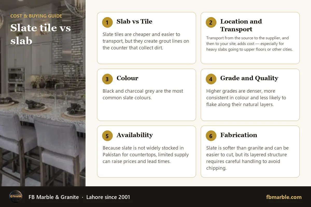 Slate tile vs slab – slate countertop cost infographic by FB Marble