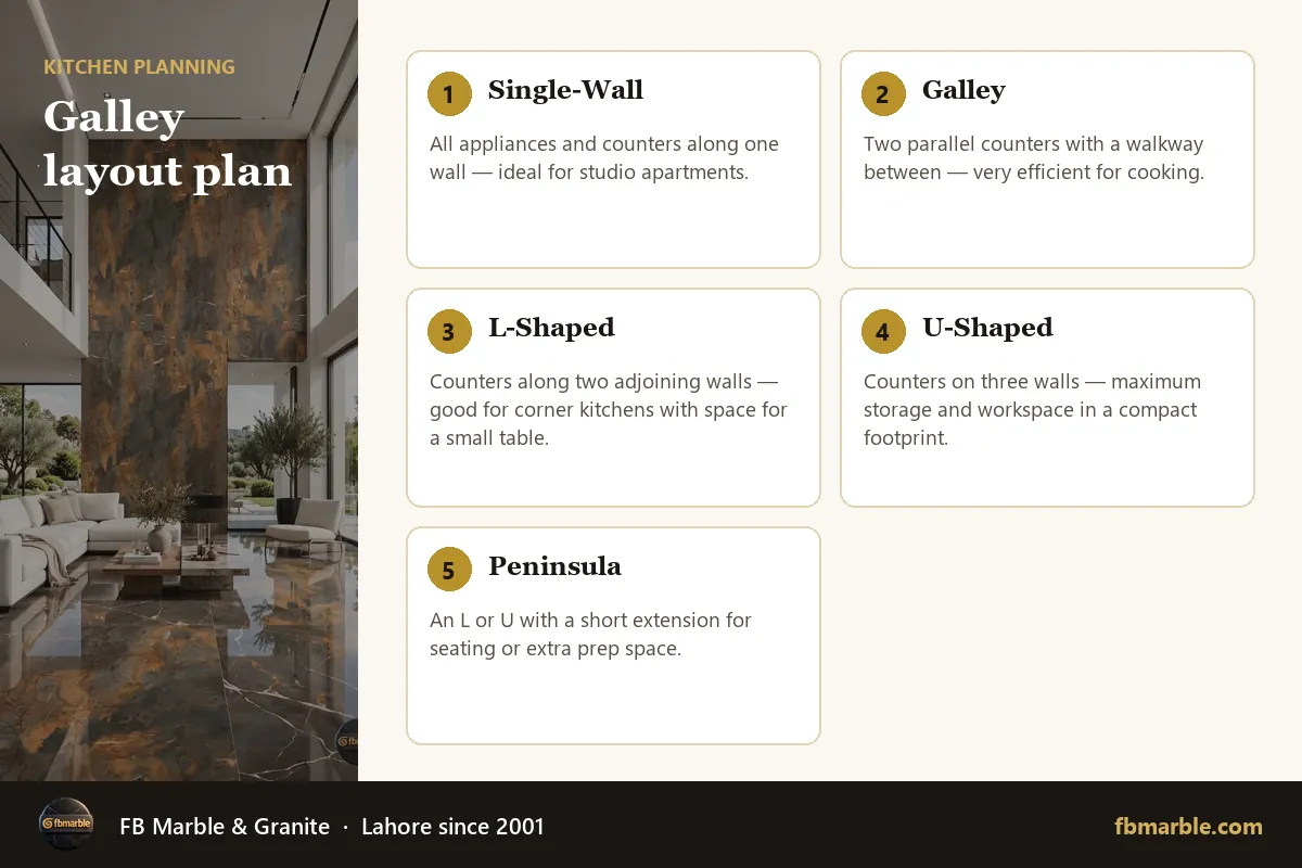 Galley layout plan – small kitchen layout infographic by FB Marble