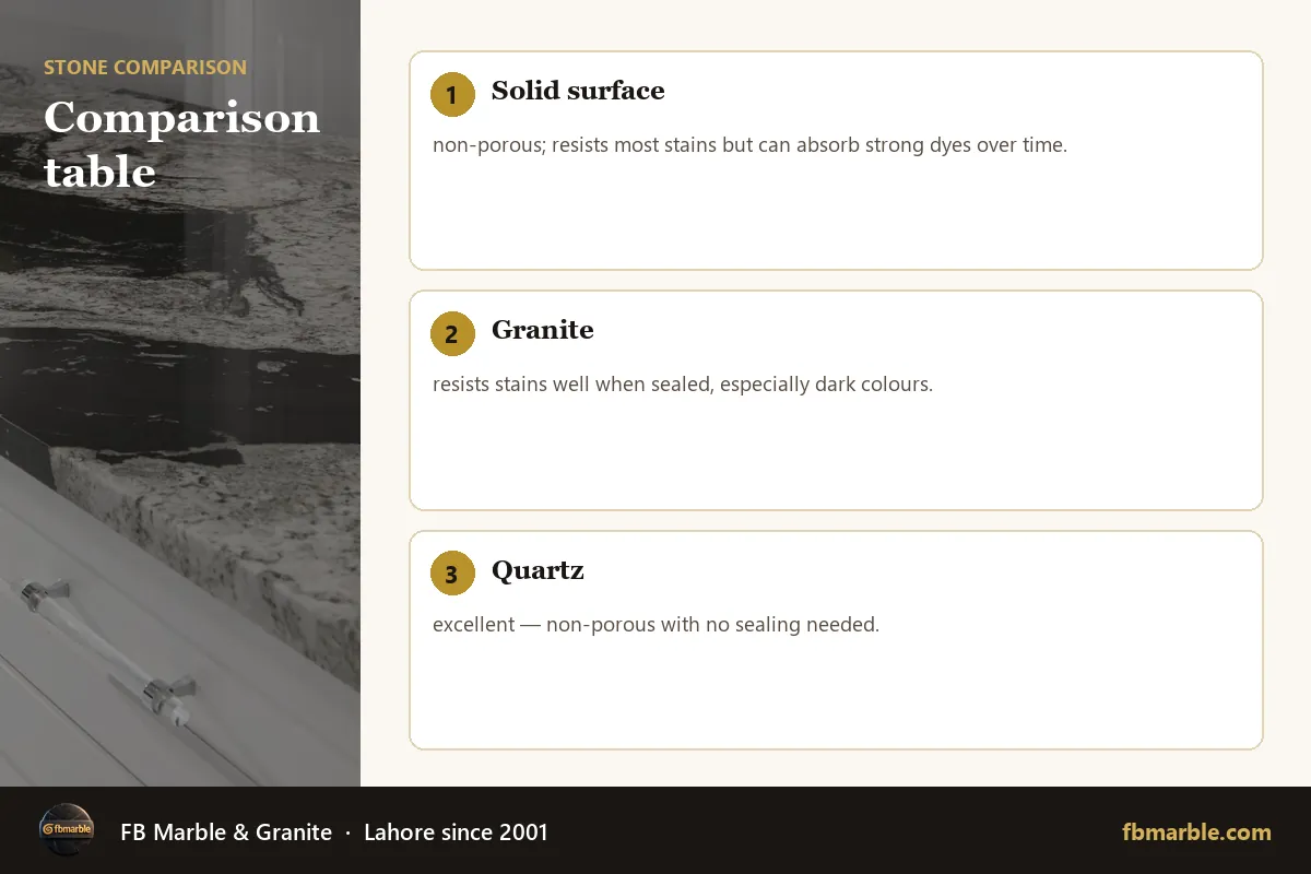 Comparison table – solid surface vs granite vs quartz infographic by FB Marble