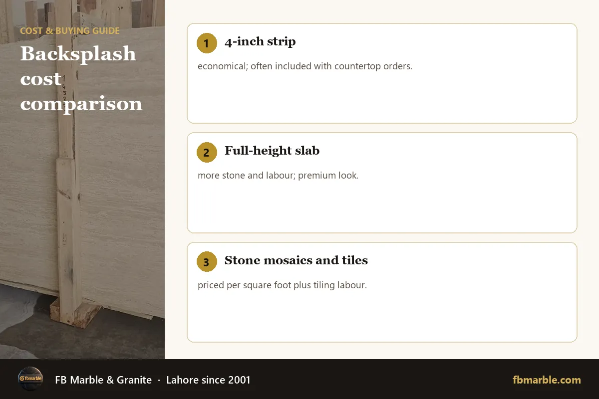 Backsplash cost comparison – stone backsplash cost infographic by FB Marble