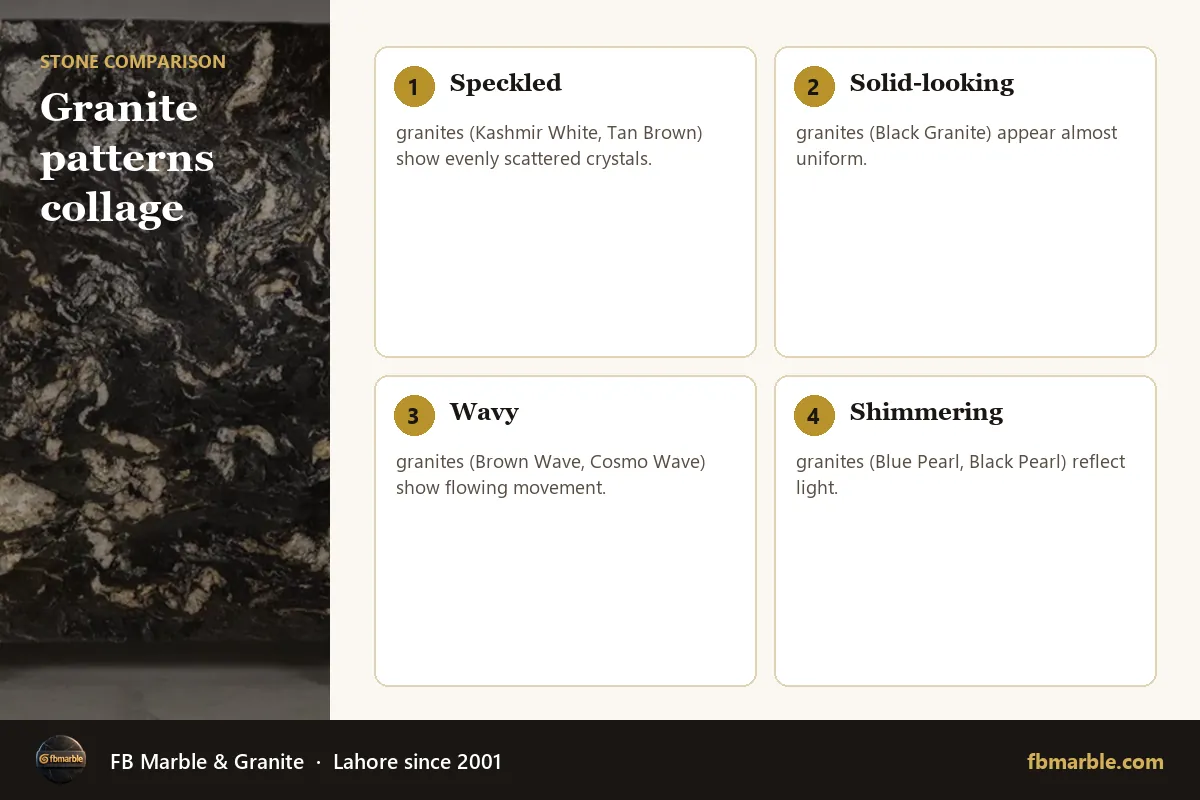 Granite patterns collage – granite kitchen countertops infographic by FB Marble
