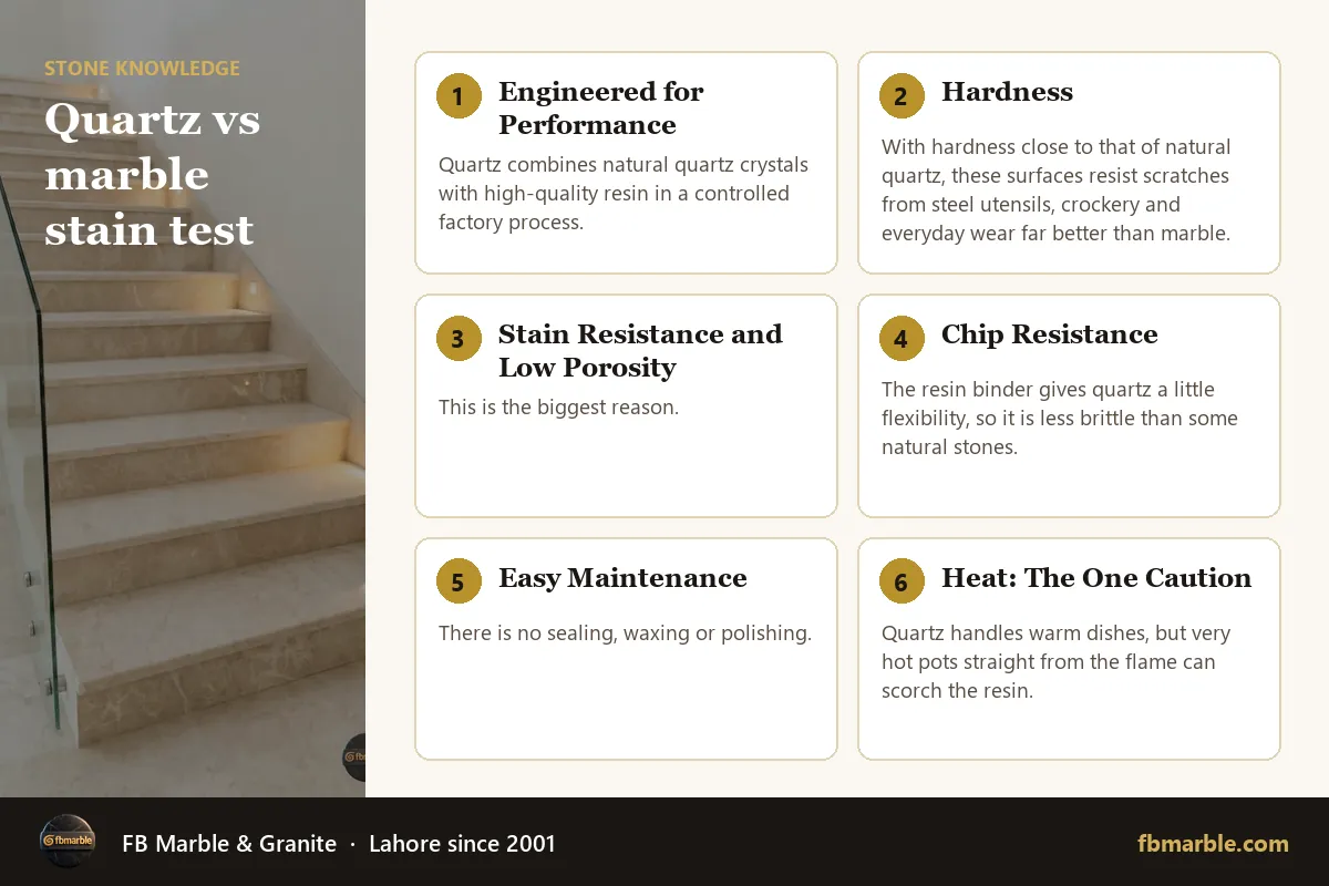 Quartz vs marble stain test – why quartz countertops are popular infographic by FB Marble